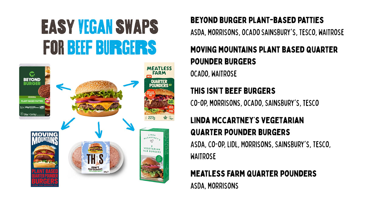 Vegan beef burger swaps