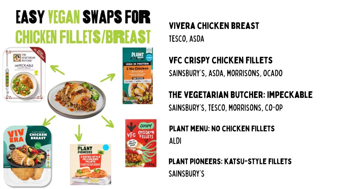 Easy Vegan swaps for Chicken Fillets