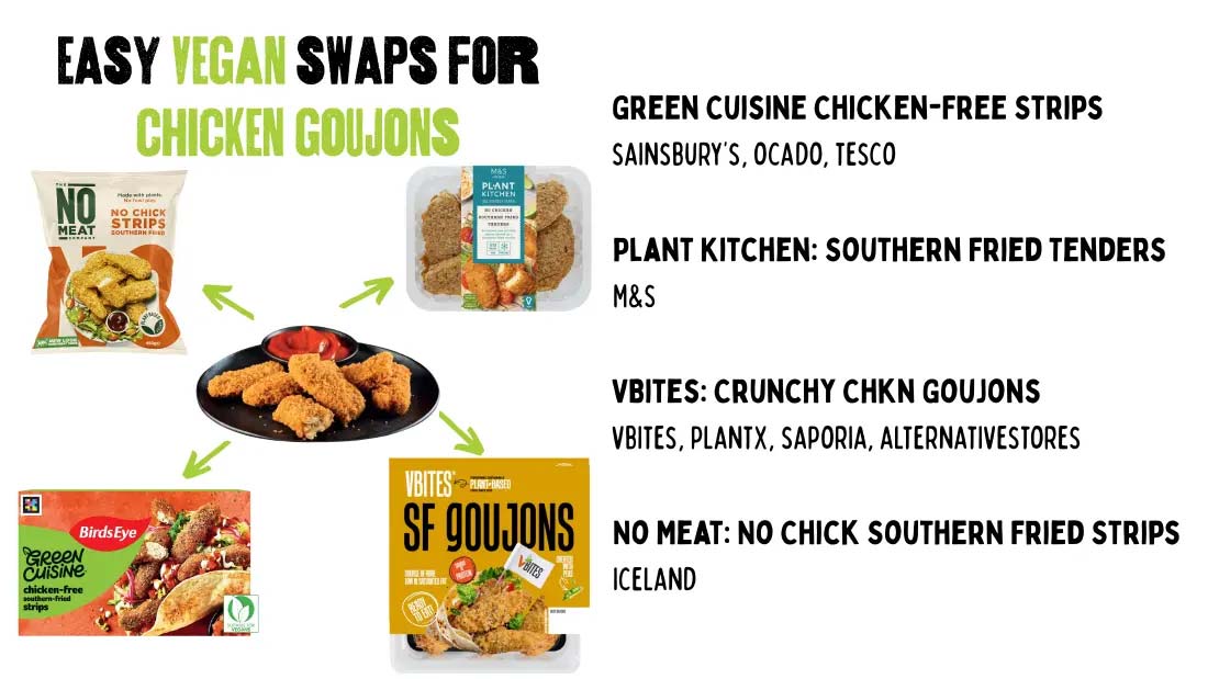 Easy Vegan swaps for Chicken Goujons