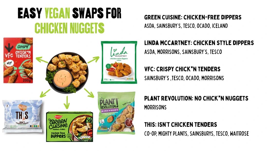 Easy Vegan swaps for Chicken Nuggets