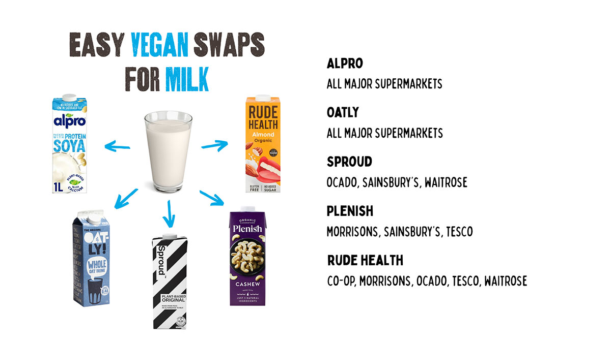 Easy vegan swaps for milk