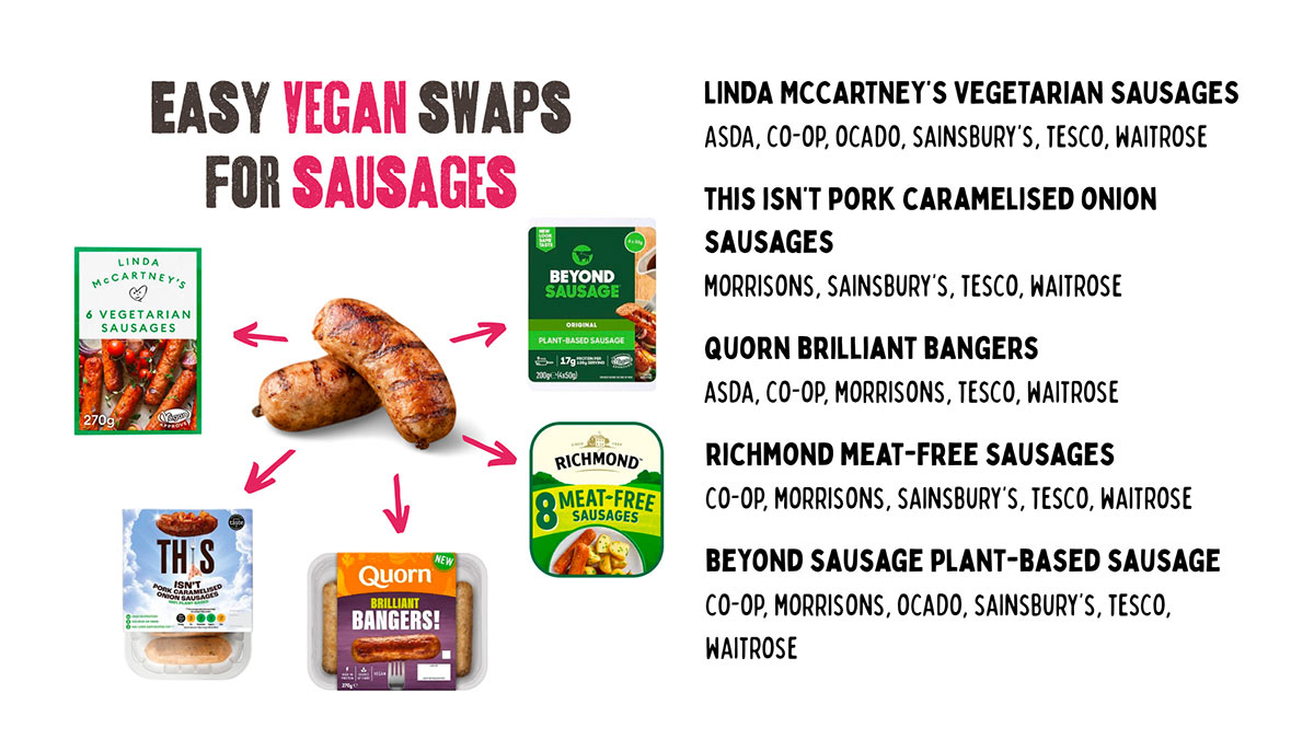 Pork sausages swaps