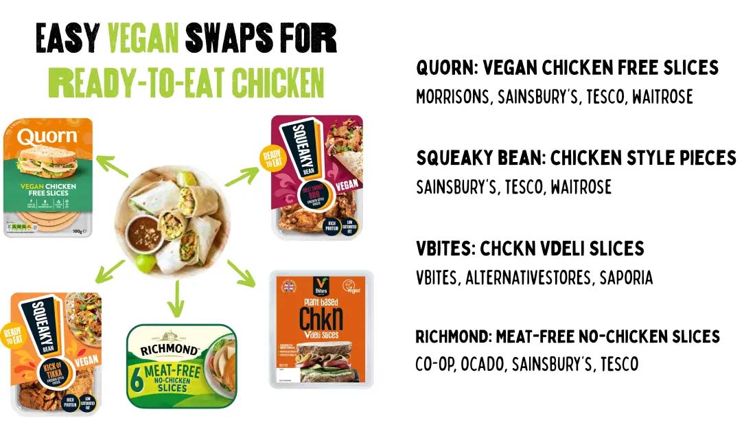 vegan swaps for ready to eat chicken
